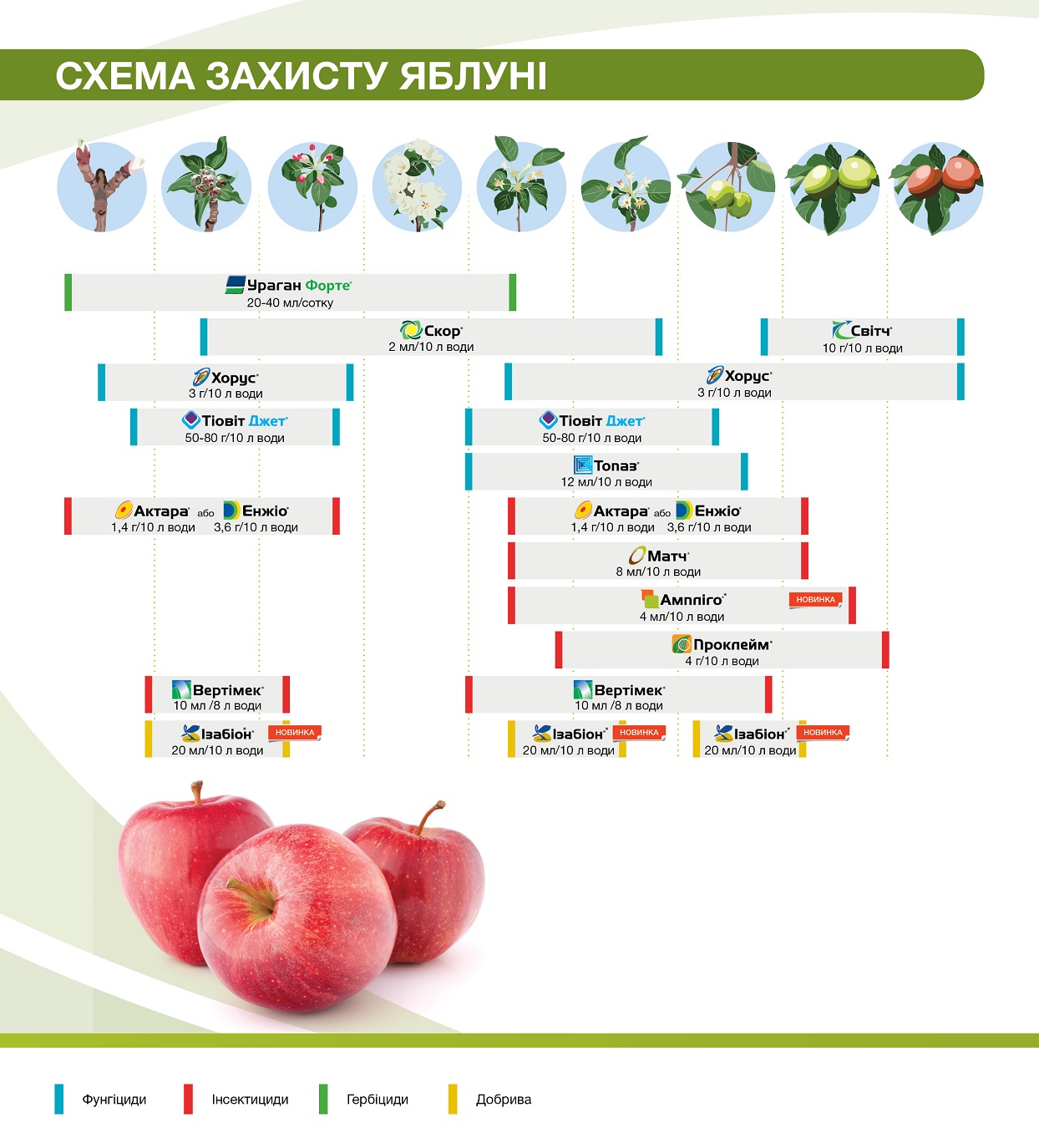 fruitsprotection_brochure_syngenta